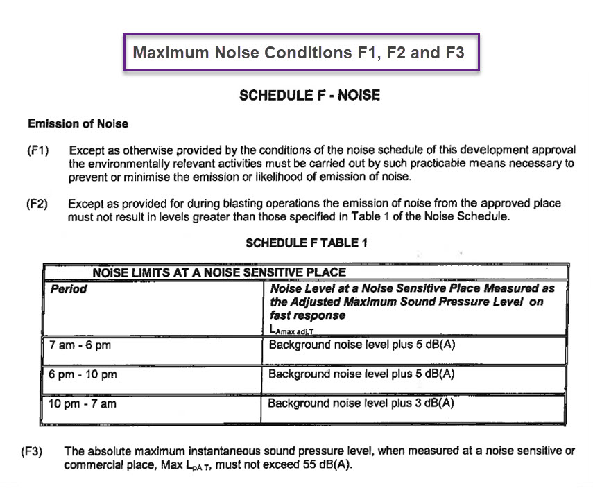 Click to Enlarge Mt Coot-tha Quarry Noise Maximum