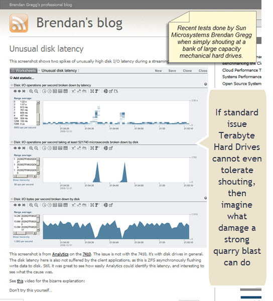 Click to Enlarge Terabyte Hard-Drive Data Easily Damaged by Blasting
