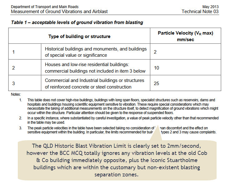 Click to Enlarge QLD TMR Blast Vibration Maximums